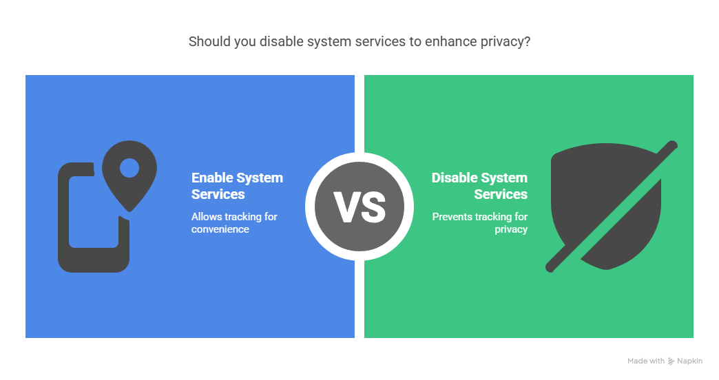 Ultimate Guide: iPhone System Services You Should Turn Off (And Why) 4 Top Reasons to Disable Some System Services visual selection 1