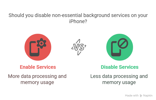 Ultimate Guide: iPhone System Services You Should Turn Off (And Why) 5 Top Reasons to Disable Some System Services visual selection 2