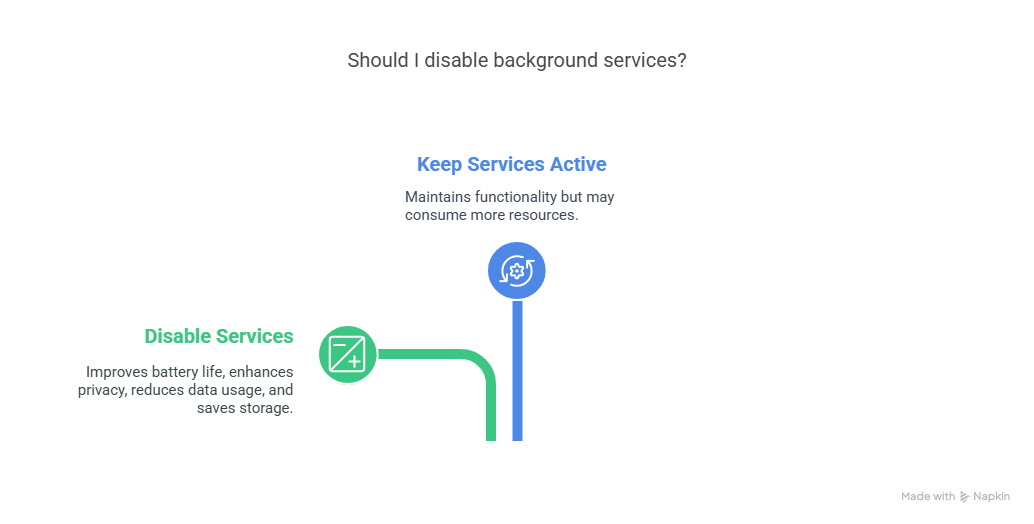 Ultimate Guide: iPhone System Services You Should Turn Off (And Why) 6 Top Reasons to Disable Some System Services visual selection 3