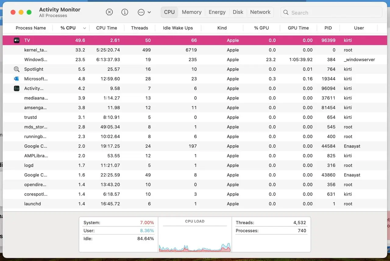 loginitems Screenshot of MacBook Activity Monitor under the heading “Identify and Eliminate Performance Killers,” showing high CPU usage apps like TV, kernel_task, and Google Chrome.