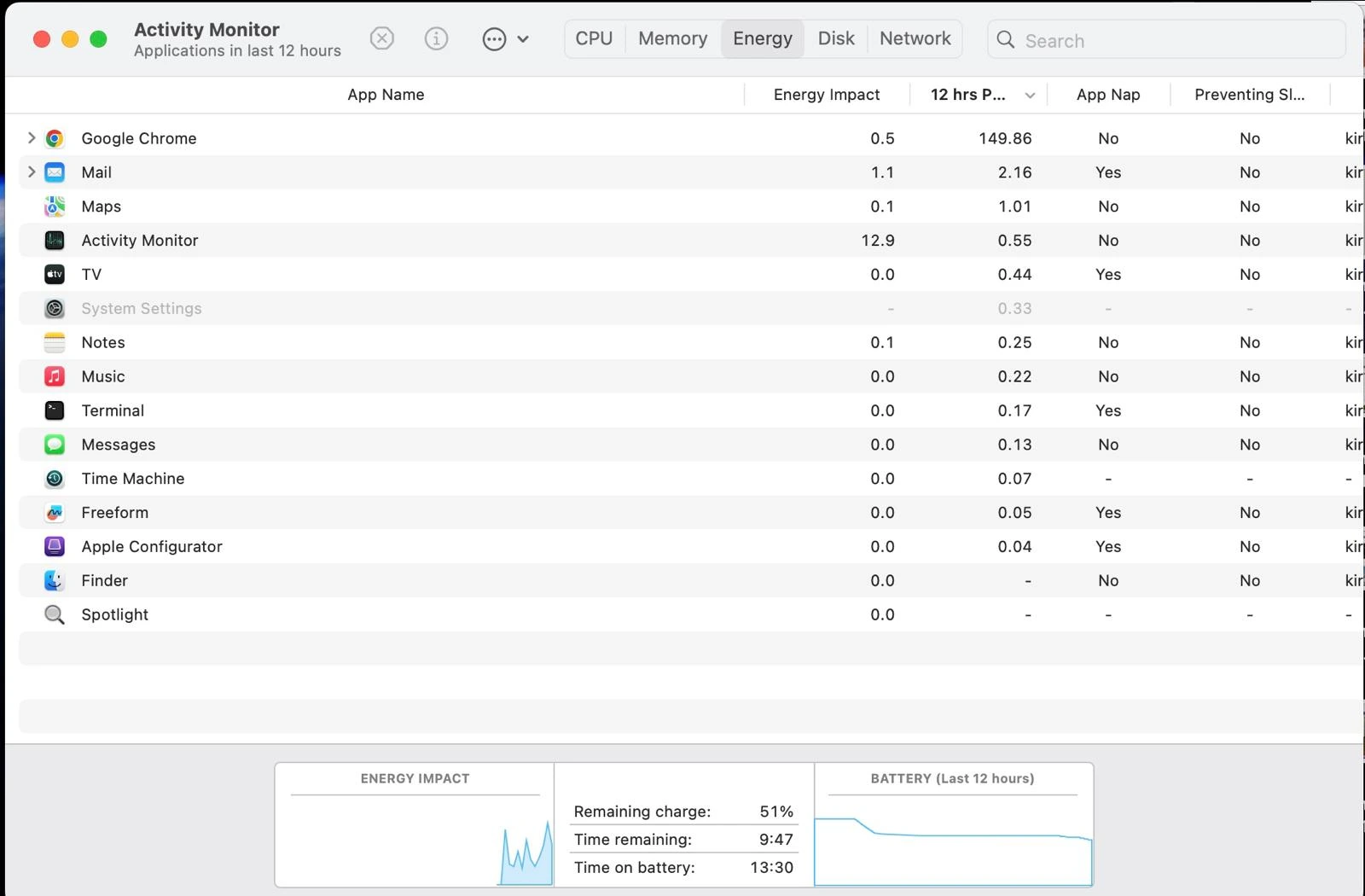 5 Steps To Make Your MacBook Battery Last Longer 4 MacBook Activity Monitor showing energy impact of apps to help identify battery-draining applications over the last 12 hours.